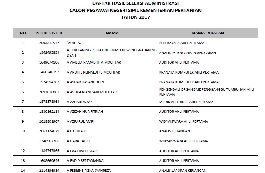 Jadwal dan Lokasi Ujian SKD Seleksi Kompentisi Dasar CPNS Kementan