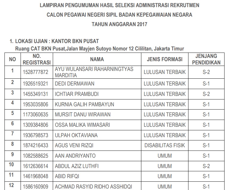 Daftar Nama Lulus Seleksi Administrasi Cpns Bkn 2017 Tipssehatcantik Com