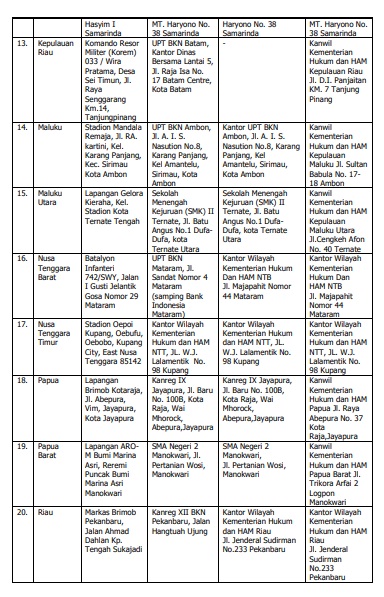 Jadwal Dan Lokasi Tes SKB CPNS KEMENKUMHAM 2018 Seleksi Kompetensi ...