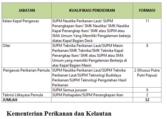 Ide Cpns Untuk Lulusan Sma 2019, Paling Populer!