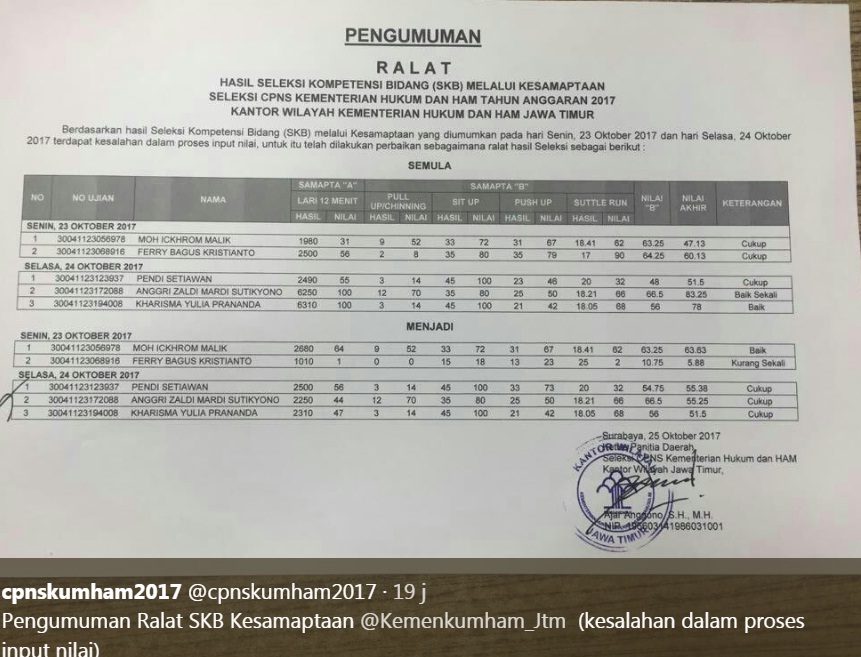 Pengumuman Hasil Tes Skb Seleksi Kompetensi Bidang Kesamaptaan Cpns Kemenkumham 2017 Hasil Skb Kemenkumham Sms Slta Smk D3