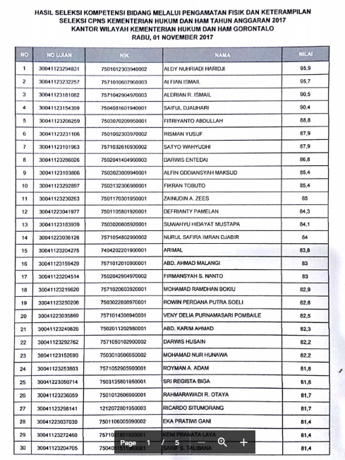 Pengumuman Hasil Tes Skb Pfk Pengamatan Fisik Keterampilan Cpns Kemenkumham Tipssehatcantik Com