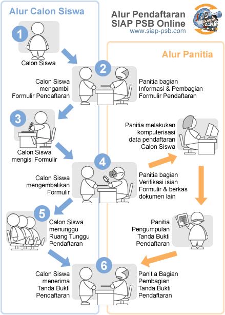 Hasil Seleksi PPDB Online SD Sekolah Menengah Pertama Negeri Kab Bungo  Hasil Seleksi PPDB Online SD Sekolah Menengah Pertama Negeri Kab Bungo 2019