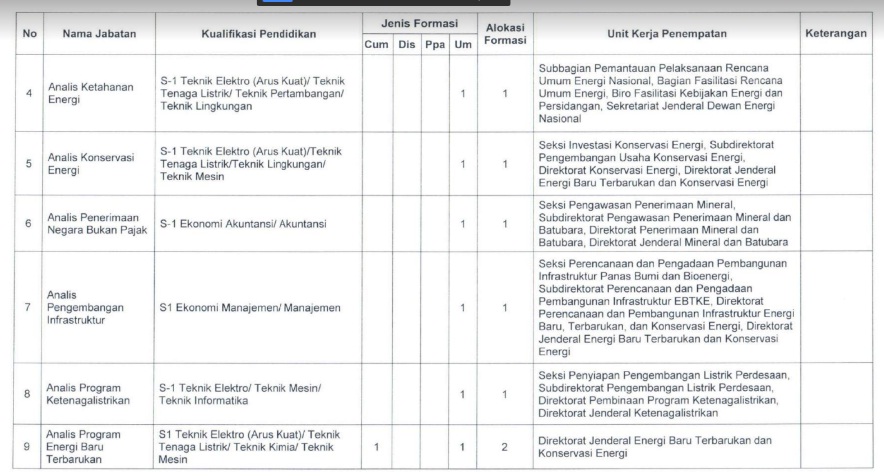 Pengumuman Jumlah Lowongan Formasi CPNS KEMENTERIAN ESDM ...
