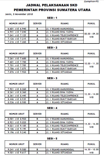 Jadwal dan Lokasi Tes SKD CPNS PROVINSI SUMUT SUMATERA ...