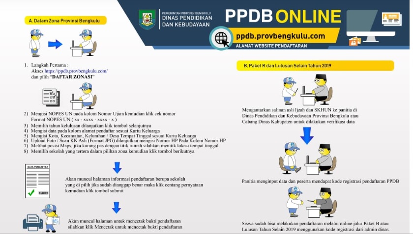 Pengumuman Hasil PPDB Sekolah Menengan Atas Sekolah Menengah kejuruan Negeri Bengkulu  Pengumuman Hasil PPDB Sekolah Menengan Atas Sekolah Menengah kejuruan Negeri Bengkulu 2019