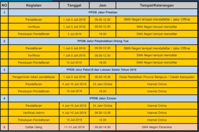 Jadwal Dan Syarat Pendaftaran Ppdb Sma Smk Bengkulu 2019 2020