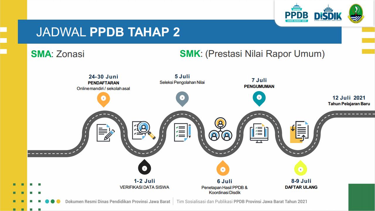 Jadwal Pendaftaran Dan Syarat Daftar PPDB SMA Negeri Kab Bekasi 2023 2024