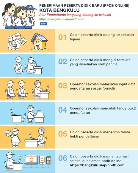 Hasil Seleksi PPDB Online Sekolah Menengah Pertama Negeri Kota Bengkulu  Hasil Seleksi PPDB Online Sekolah Menengah Pertama Negeri Kota Bengkulu 2019