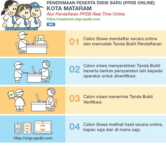 Hasil Seleksi PPDB Online Sekolah Menengah Pertama Negeri Kota Mataram  Hasil Seleksi PPDB Online Sekolah Menengah Pertama Negeri Kota Mataram 2019