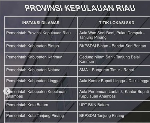 Jadwal Dan Lokasi Tes Ujian SKD CPNS PROV KEPRI 2019