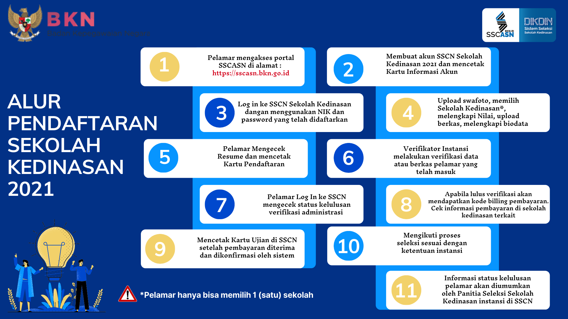 Contoh Format Surat Lamaran Pendaftaran POLTEKIP POLTEKIM CATAR KEMENKUMHAM