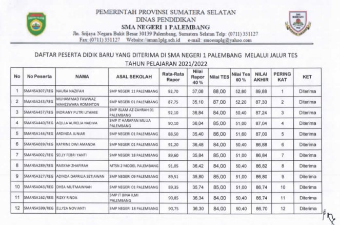 Pengumuman Hasil Seleksi Ppdb Sman 1 Palembang Sumsel 2023