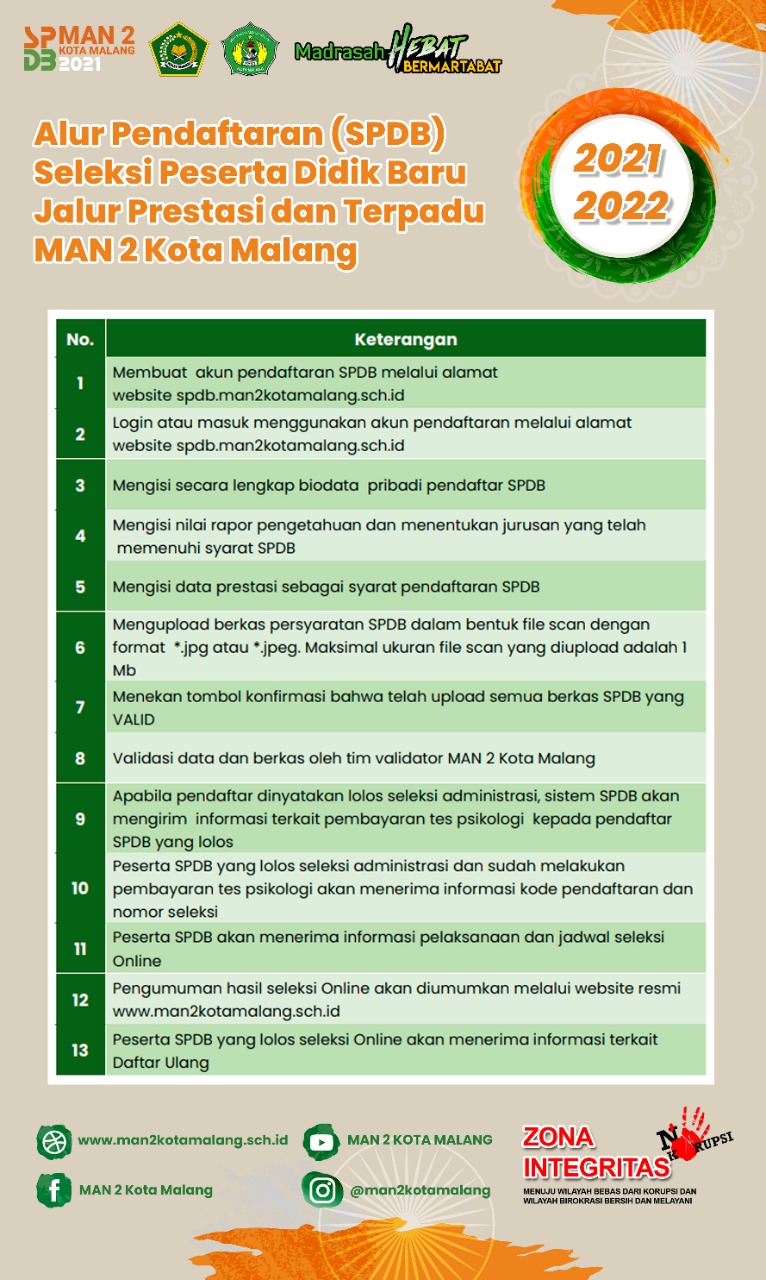 Jadwal Syarat Dan Cara Seleksi Pendaftaran PPDB MAN 2 Kota Malang 2022