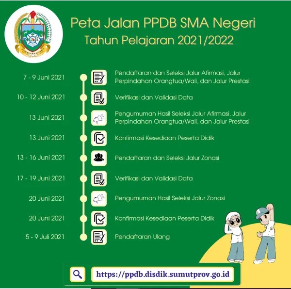 Jadwal Pendaftaran Dan Syarat Daftar PPDB SMA SMK Kota Medan 2022 2023