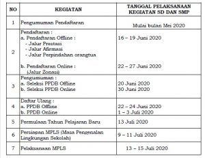 jadwal pendaftaran dan syarat daftar ppdb smp negeri kab