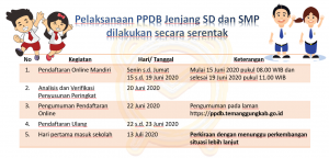 jadwal pendaftaran dan syarat daftar ppdb smp negeri kab