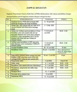 jadwal pendaftaran dan syarat daftar ppdb smp negeri kab