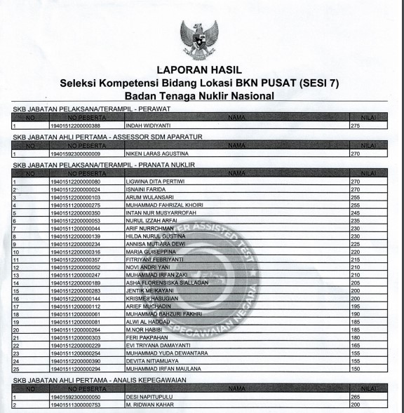 Pengumuman Hasil SKB CPNS BATAN 2019 2020