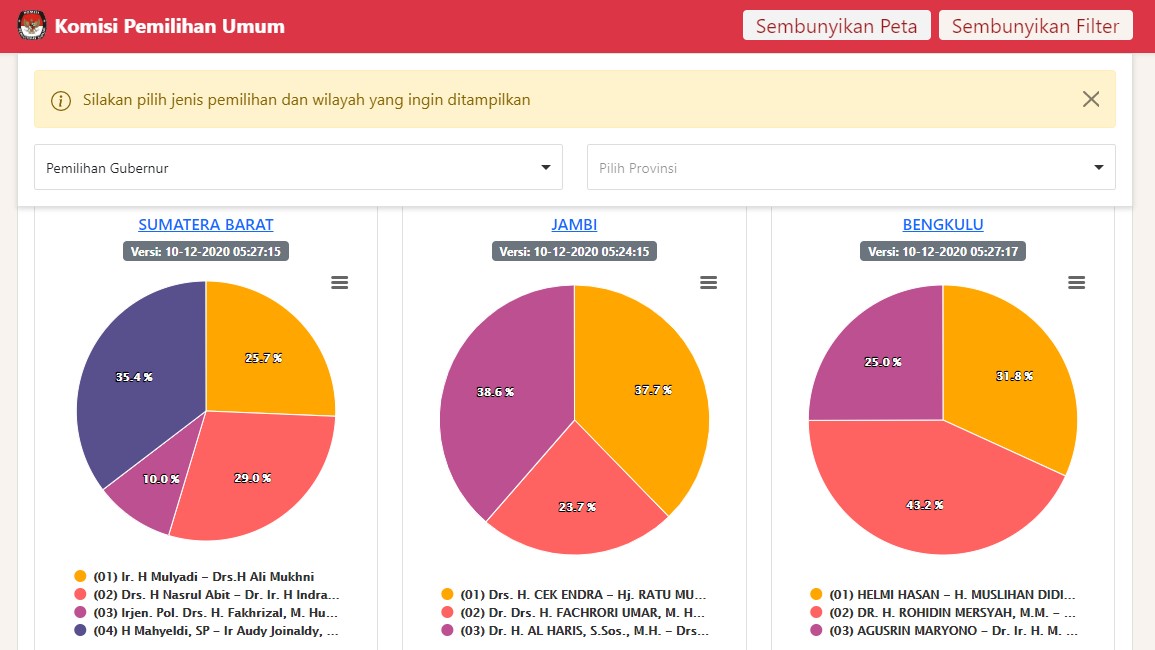 Pengumuman Hasil Pilbup Pilwalkot Pilgub Pilkada 2020 Seluruh Indonesia