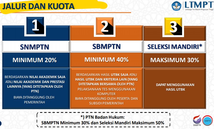 Pendaftaran SNMPTN USU Universitas Sumatera Utara 2022 Jadwal Syarat